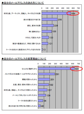 あだ名 決め方 あだ名の付け方のコツ 彼氏 彼女が喜ぶ呼び方も いわこのネタとエンタメブログ