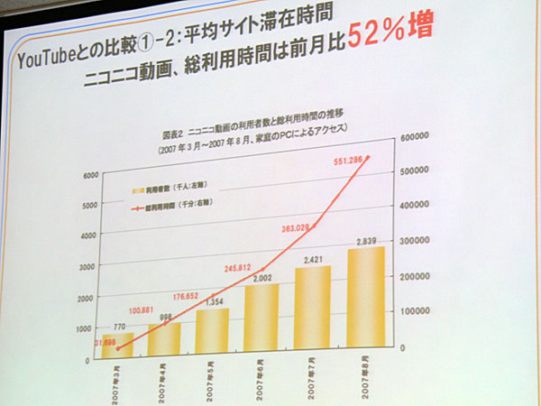 ひろゆき氏 ユーザーも権利者もニコニコに 新ニコ動の 企み 1 2