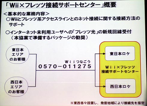 Wiiと フレッツ光 でネット機能を楽しんで 任天堂とntt東西がタッグ Itmedia News