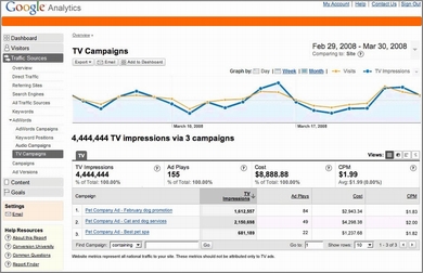 TV Campaigns