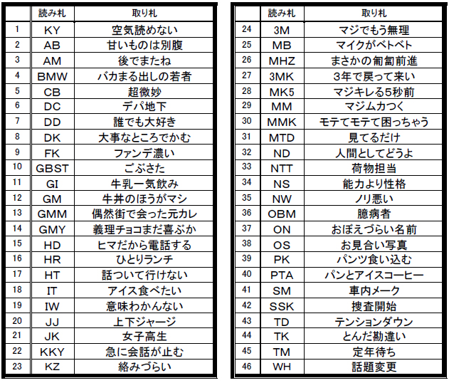 Ntt 荷物担当 Ky式日本語 かるたに Itmedia News