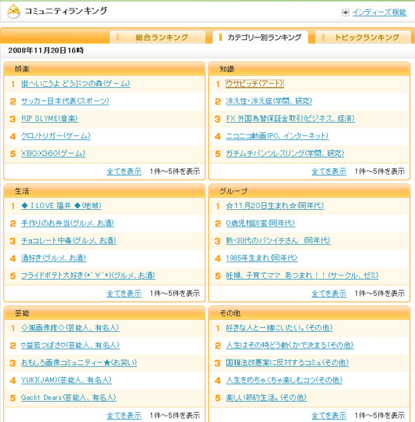 Mixiに新機能 注目度の高いコミュニティをランキング化 Itmedia News