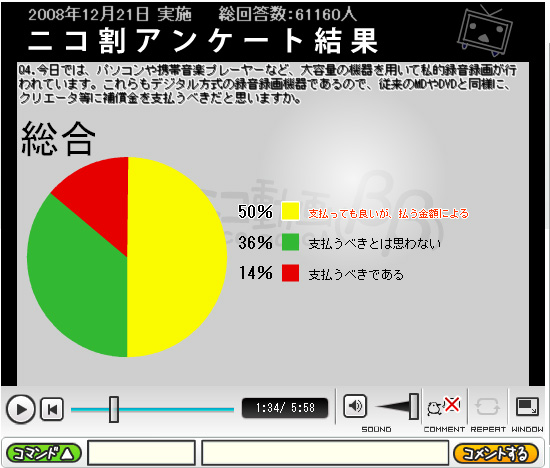 レコード協会 アンケート 人気