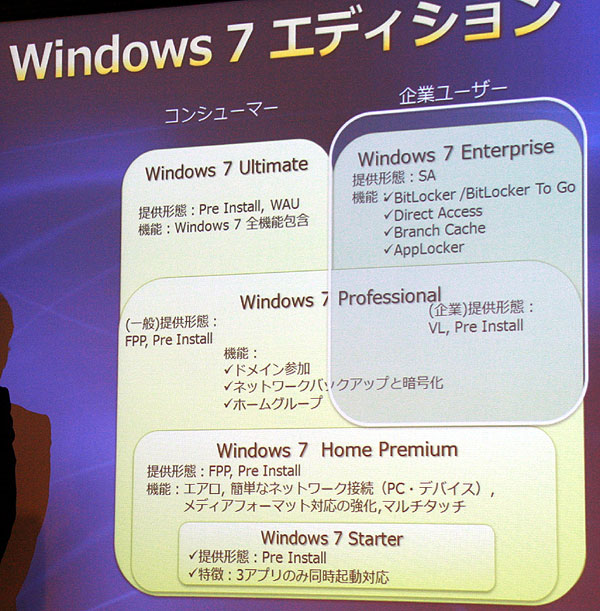 Windows 7、エディションの違いは――マイクロソフトが説明 - ITmedia NEWS