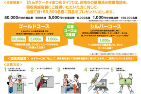 マクロス スロットk8 カジノ使用済み携帯で5万円の商品券も　経産省「たんすケータイあつめタイ」仮想通貨カジノパチンコパチンコ 萌え 系