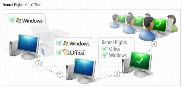 rental rights for office