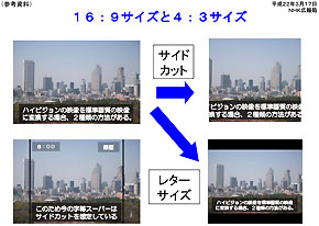 アナログ放送の画面上下に黒帯 Nhkと民放 地デジ移行に向け Itmedia News