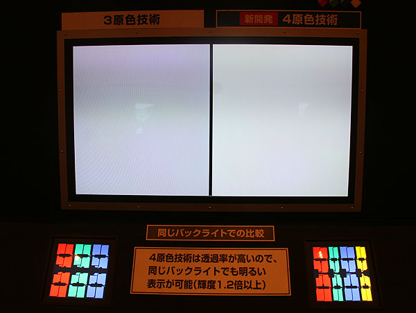3Dテレビで「かつてない明るさ」 シャープ、4原色「AQUOS」夏に発売 