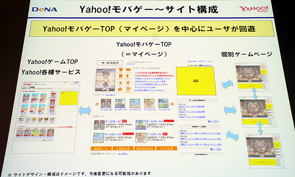 見えてきた Yahoo モバゲー の姿 10月開始 テレビcm集中投下 Itmedia News