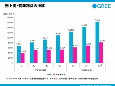 宝くじ 攻略 法k8 カジノGREEの田中社長、買収は「必要があればどんどん進める」仮想通貨カジノパチンコ麻雀 三 人 麻雀