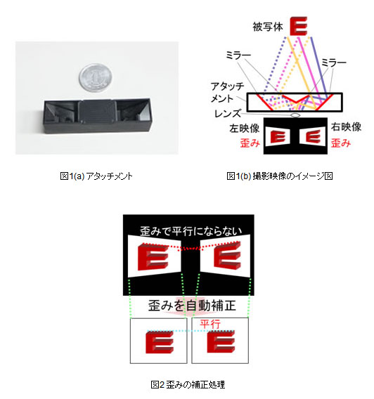 普通のスマホで3d撮影できる小型アタッチメント 富士通研究所が開発 利用者募集 Itmedia News