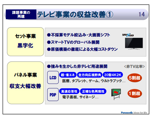 パナソニック 最終赤字7721億円 今期はテレビ改善 黒字転換へ Itmedia News