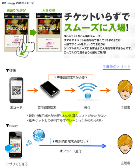 スマホで“もぎれる”電子チケット、イープラスが導入 読み取り機不要で低コストに - Itmedia News