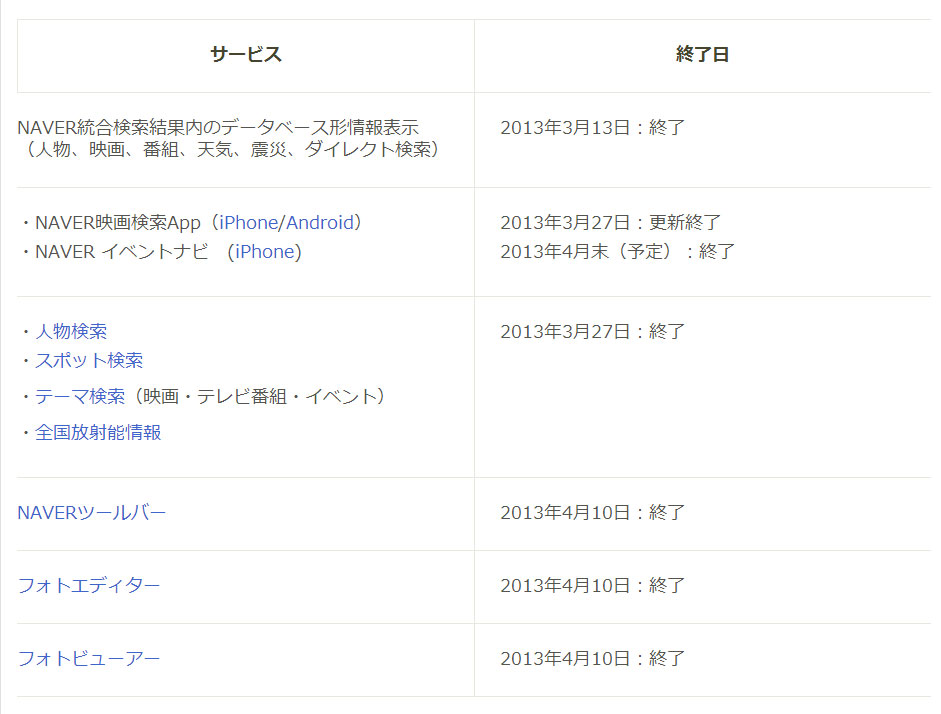 Naver フォトエディター 人物検索 など10サービスを一気に終了 Itmedia News