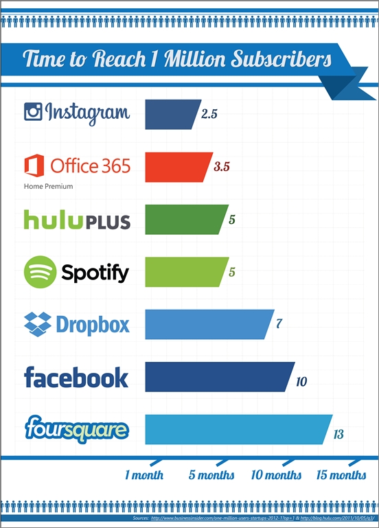 Microsoft Office 365 Home Premium 契約者が約100日で100万突破と発表 Itmedia News