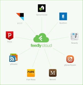  feedly 1