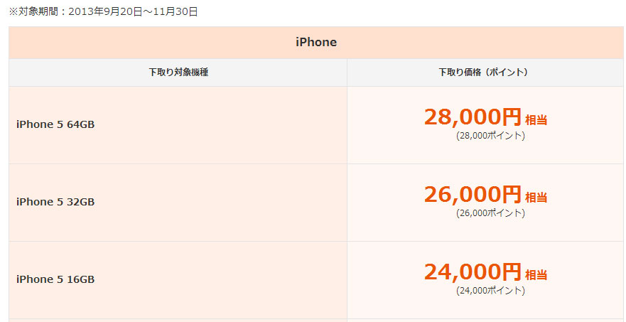 Auのスマホ下取り Iphone 5も対象に 4sの下取り価格は5000円値上げ Itmedia News