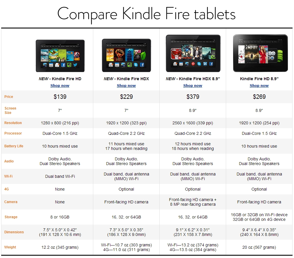 Amazon、7インチと8.9インチの「Kindle Fire HDX」と139ドルの新