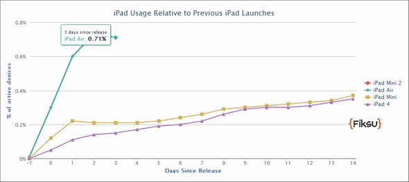 ネット ベット 入金 不要 ボーナスk8 カジノ「iPad Air」発売の週末、iPadのアクティベーション数は「昨年の3倍」とAT&T仮想通貨カジノパチンコonline casino sign up bonus
