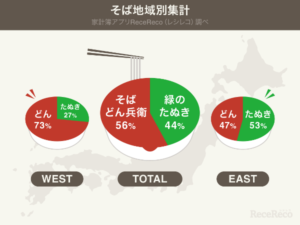 大みそかを制したのはどっち データで決戦 そばどん兵衛 Vs 緑のたぬき 新連載 データサイエンティストの視点 Itmedia News