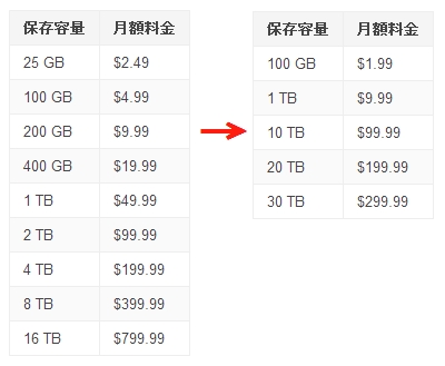 黒海 ボーダーk8 カジノGoogleドライブの有料版が大幅値下げ　1TBは月額50ドルが10ドルに仮想通貨カジノパチンコliquid by quoine 手数料