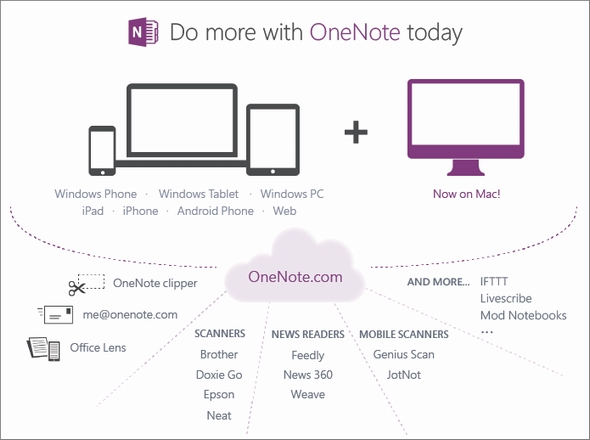  onenote 2