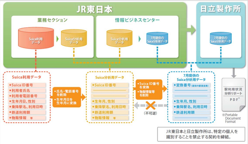 JR東日本 TYO限定オリジナルSuica 台紙付 使用不可品 JR東日本 TYO限定