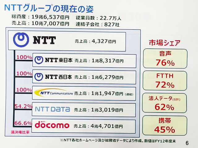 Ntt セット割 解禁の動きに 独占回帰 とクギ Kddi ソフトバンクなど 総務相に要望書 Itmedia News