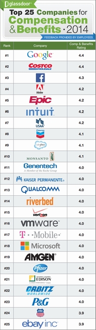 Google Glassdoor 1 Apple ITmedia NEWS Google Glassdoor 1 Apple ITmedia NEWS