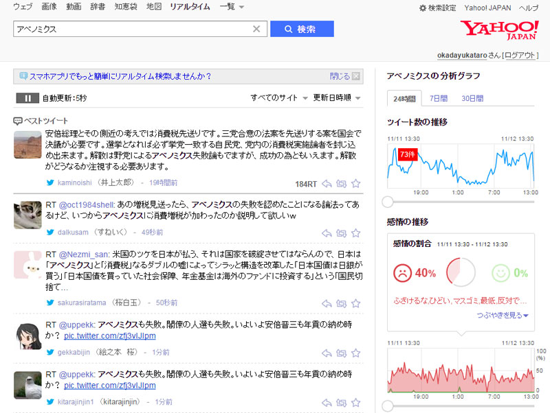 ヤフー つぶやき感情分析 正式公開 検索ワードへのtwitterの反応をネガ ポジ判定 Itmedia News