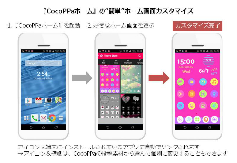 Androidホーム画面をカスタマイズ Cocoppaホーム 公開 3200万dl超えスマホ着せ替えsnsと連動 Itmedia News