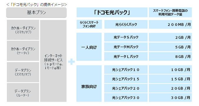 Ocnforドコモ光の詳細 ポイ活するならモッピー ポイントサイトの副業で副収入 お小遣い稼ぎ