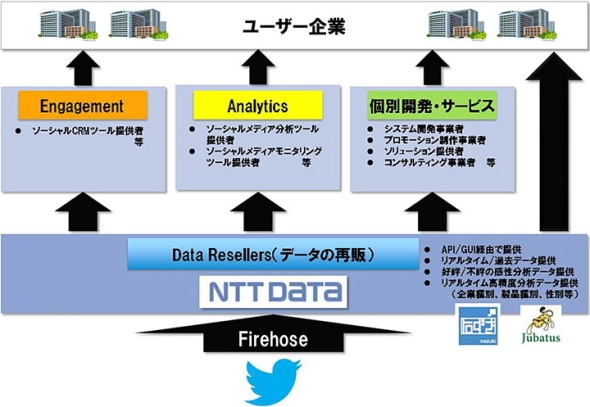  ntt