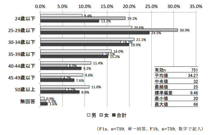 動画マンは年収110万円 とにかく低収入で長時間労働 アニメ制作現場の実態公表 Itmedia News