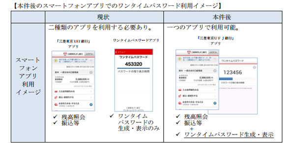 パチンコ サンダー ドラゴンk8 カジノ三菱東京UFJ、ネットバンクでワンタイムパスワード使用を必須に仮想通貨カジノパチンコボタン 作成