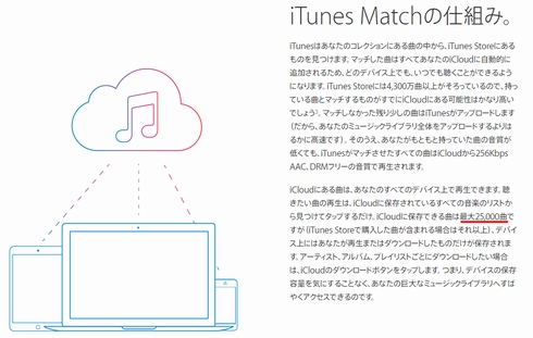 Apple Itunes Match の保存曲数上限を4倍の10万曲へ Ios 9で Itmedia News