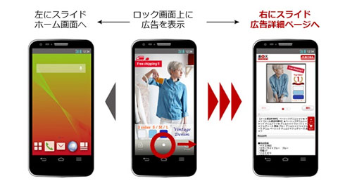 スマホのロック画面に広告配信 楽天 スーパーポイントがたまるアプリ公開 Itmedia News