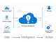 Microsoft、ビッグデータを機械学習で解析する「Cortana Analytics Suite」発表
