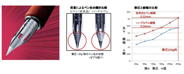 漫画家の要望で開発 ハードgペン 細い線も自在 漫画文化支えたい 職人の手作業でつけペン作り続けるゼブラ Itmedia News