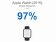 Apple Watchの顧客満足度は97％──米Tech.pinions/Wristly調べ