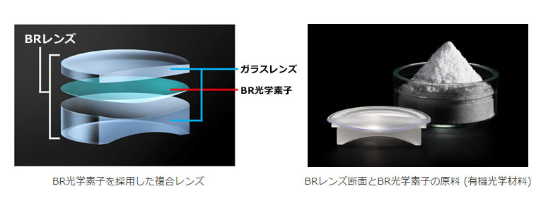 キヤノン 色収差補正効果が高い Brレンズ 開発 青色を大きく屈折 Itmedia News