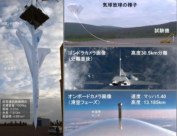 ★　ソニックブーム　★ページ JAXA、低ソニックブーム設計概念を適用した試験機が世界初の超音速飛行
