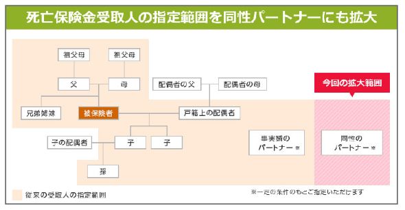 バイナンス 日本k8 カジノライフネット生命、同性パートナーを死亡保険金受取人に指定可能に仮想通貨カジノパチンコgmo コイン ポイント サイト