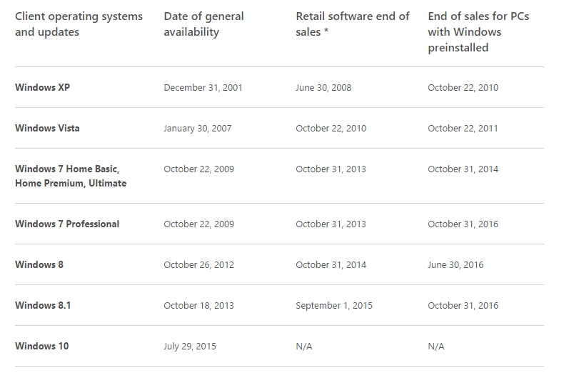 Windows 7／8.1搭載PCの販売は2016年10月31日で終了 - ITmedia NEWS