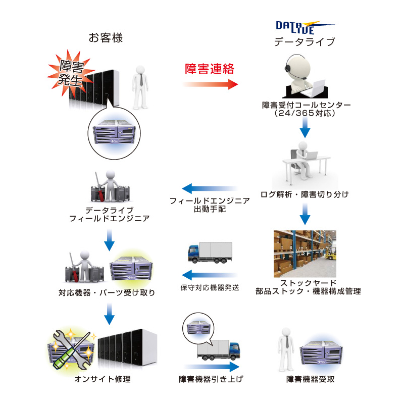 そのIt機器、まだ使えるのでは──公式サポート終了後の“その先”を作る「第三者保守」 世界標準の選択肢を日本でも - Itmedia News