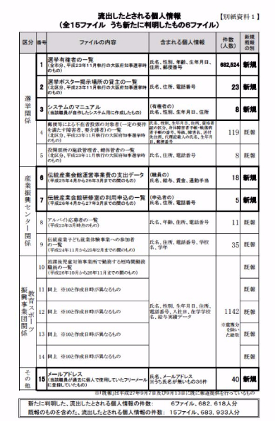 コロナ 堺 情報 市