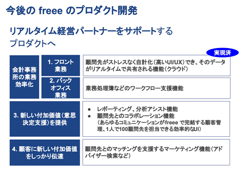 宝くじ コンビニ ローソンk8 カジノ会計士は10年後には不要に？――freeeが考える、生き残りの鍵は「リアルタイム経営パートナー」仮想通貨カジノパチンコまどか マギカ ほむら ver