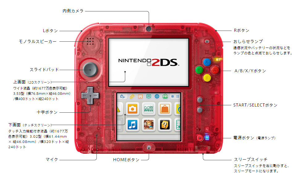 ニンテンドー2DS」日本で発売へ 3DSソフト対応、立体視なし 9980円