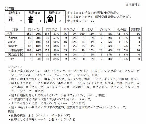 卍 はナチス想起させるので 三重の塔 に 外国人向け地図記号 国土地理院が作成へ Itmedia News