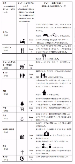 卍 はナチス想起させるので 三重の塔 に 外国人向け地図記号 国土地理院が作成へ Itmedia News